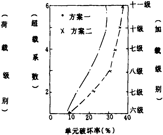 三、拱壩拱座巖體的穩(wěn)定問題